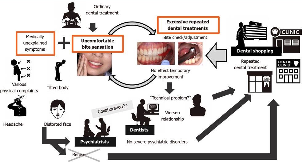 DYSESTHESIE OCCLUSALE